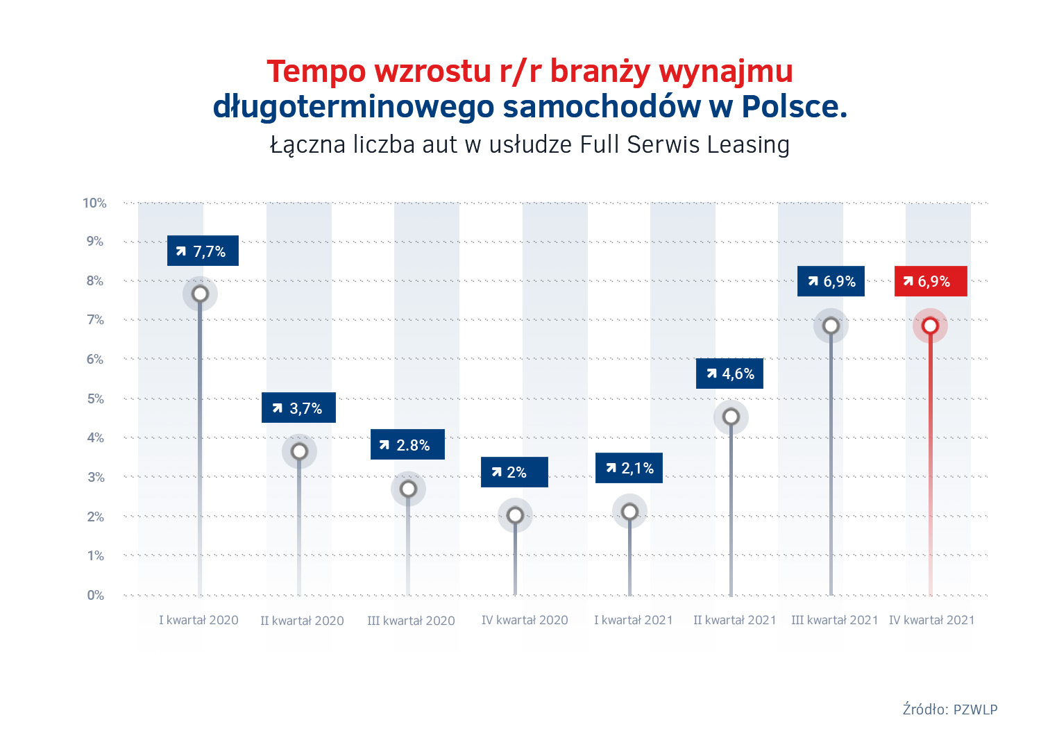 Tempo wzrostu wynajmu dlugoterminowego w Polsce - 2020 - 2021.jpg